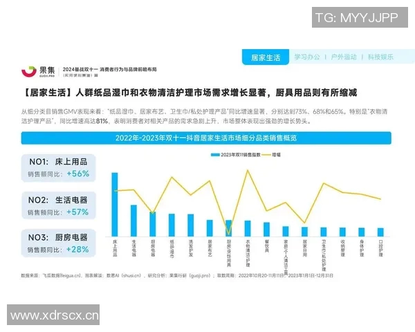 以积分激励为核心探讨消费者行为与品牌忠诚度提升策略