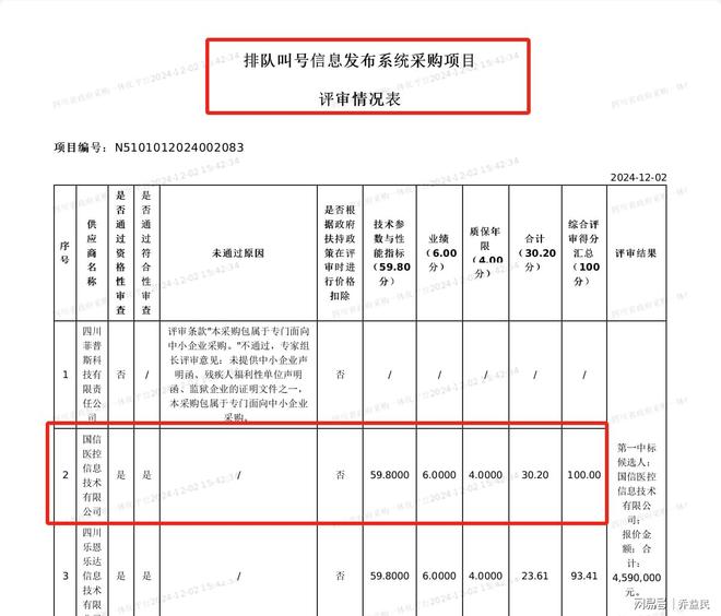 BD半岛官方成都会第七群众病院项目：100分中标产物虚伪呼应！