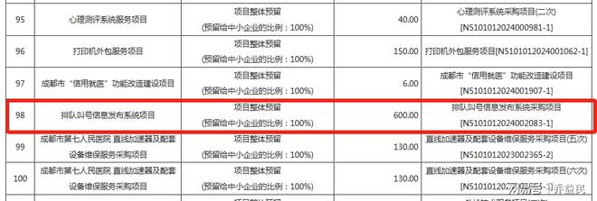 BD半岛官方成都会第七群众病院项目：100分中标产物虚伪呼应！(图4)