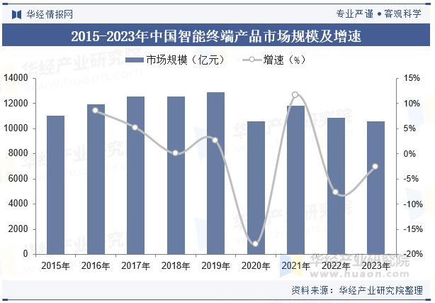 BD半岛平台中国智能终端产操行业近况与趋向品牌格式稳定华为、苹果稳居行业龙头「图(图3)