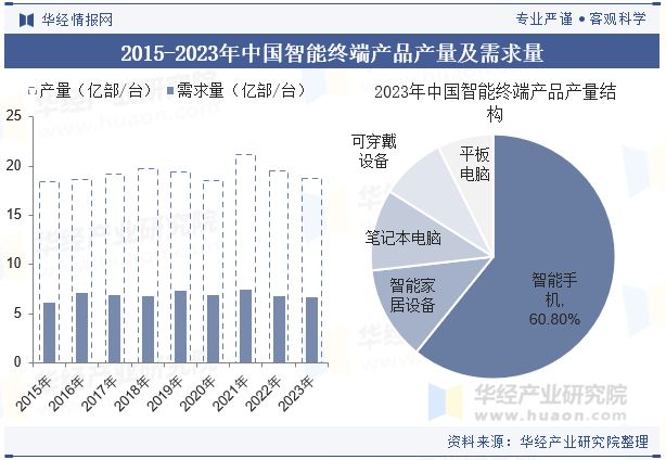 BD半岛平台中国智能终端产操行业近况与趋向品牌格式稳定华为、苹果稳居行业龙头「图(图4)