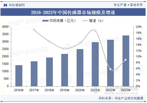 BD半岛平台中国智能终端产操行业近况与趋向品牌格式稳定华为、苹果稳居行业龙头「图(图6)