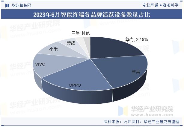 BD半岛平台中国智能终端产操行业近况与趋向品牌格式稳定华为、苹果稳居行业龙头「图(图7)