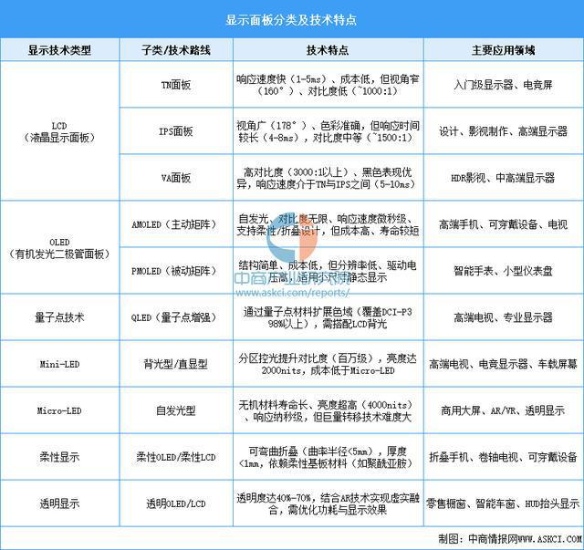 BD半岛官网2025年中国显现面板行业市场远景猜测研讨陈述