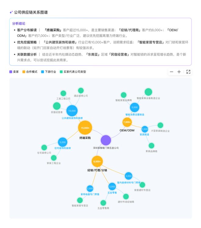 bandao从东西到队友OKKI公布首个外贸营销智能体OKKI AiReach(图2)
